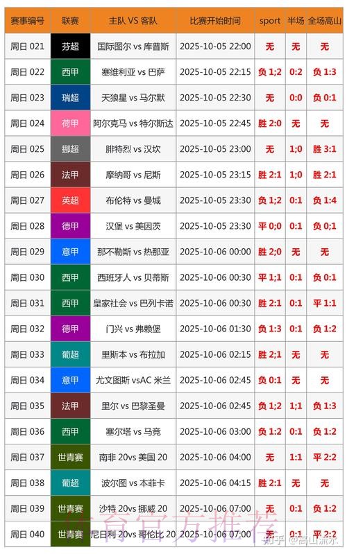 世界杯胜负预测哪里可以看 世界杯胜负预测哪里可以看