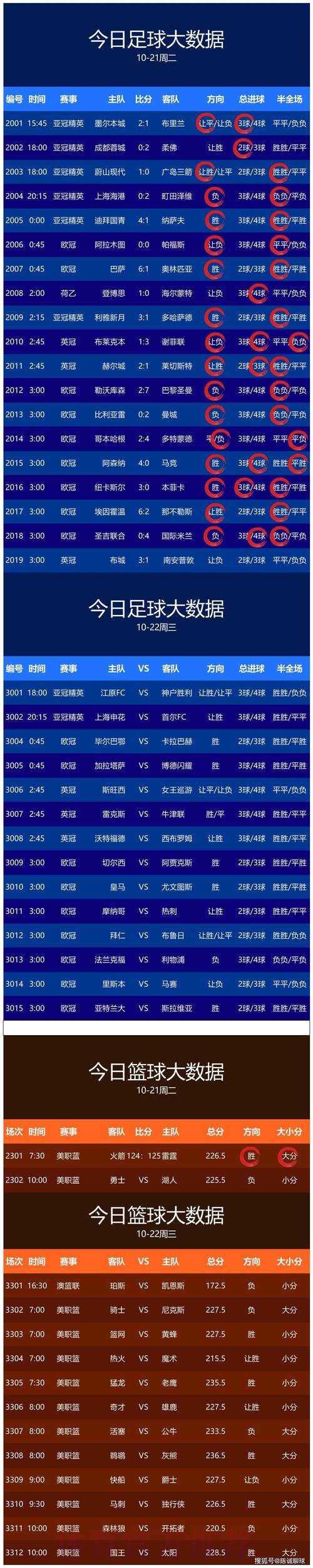 2023足球世界杯预测热门手机APP推荐