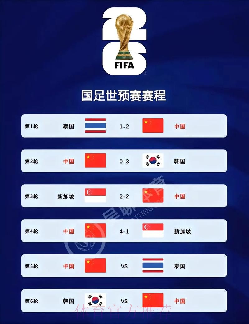 2026世界杯比分免费入口地址 2026世界杯比分免费入口地址